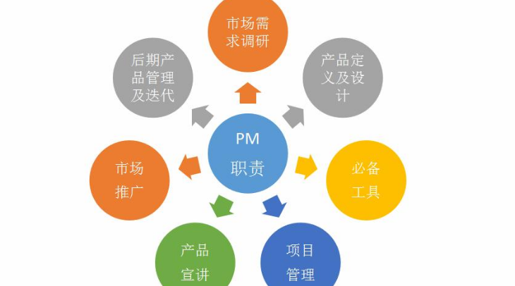 产品经理培训好不好？一份基于市场调研的深度解析