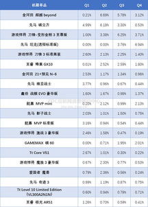 2023年Q3机箱市场热门产品调研报告