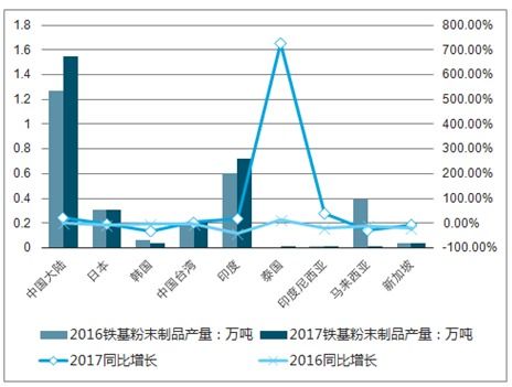 2020-2026年中国粉末冶金制品行业深度调研与发展前景报告