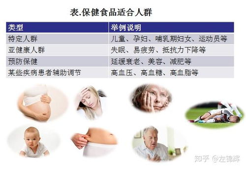 保健食品剂型的市场调研与分析