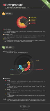 产品策划中的市场调查与实践应用
