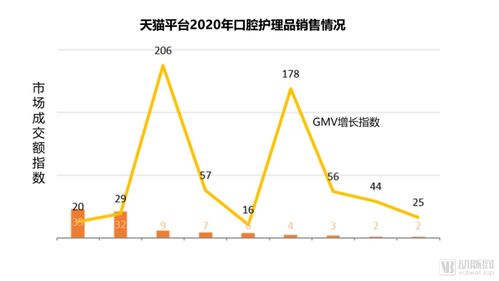隐形牙套调研报告2020 国产产品持续创新,dtc带来市场活力
