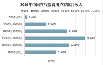 2021-2027年中国在线教育产品行业全景调研及投资前景预测报告